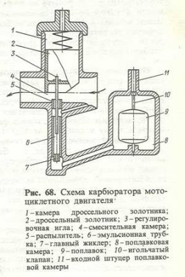 ОБСЛУЖИВАНИЕ И РЕМОНТ МОТОЦИКЛОВ ЯВА