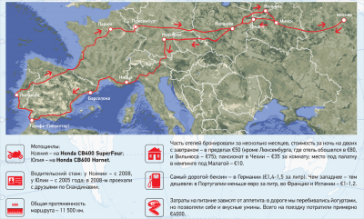 На край света: Женский пробег по Европе