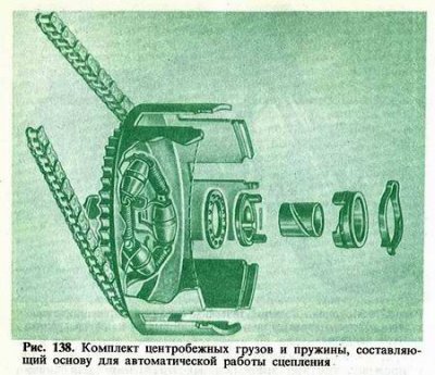 ОБСЛУЖИВАНИЕ И РЕМОНТ МОТОЦИКЛОВ ЯВА