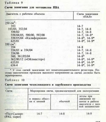 ОБСЛУЖИВАНИЕ И РЕМОНТ МОТОЦИКЛОВ ЯВА