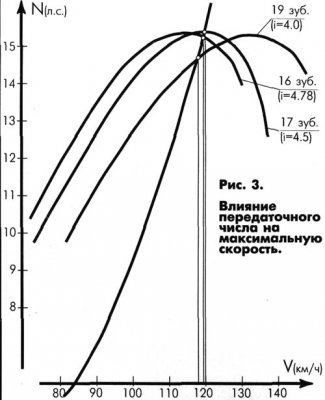 Мощность и скорость