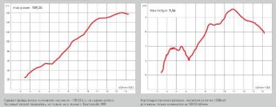 DUCATI Desmosedici RR. Избранный
