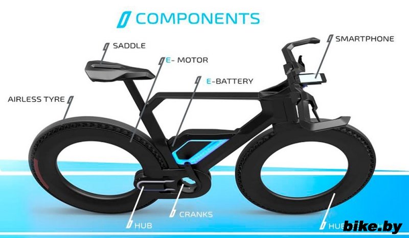   E-Bike 2025