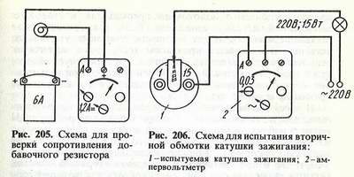 Обслуживание и ремонт мотоциклов ЯВА Обслуживание и ремонт мотоциклов ЯВА