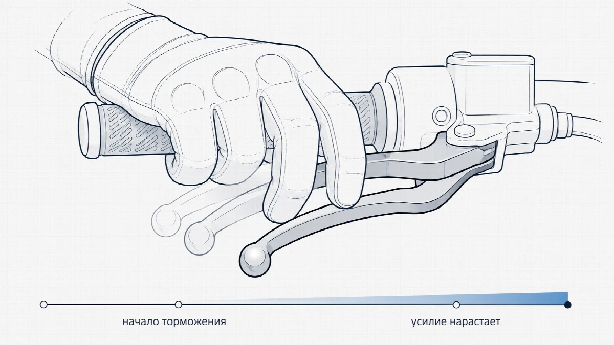 Как нарастает усилие на переднем тормозе