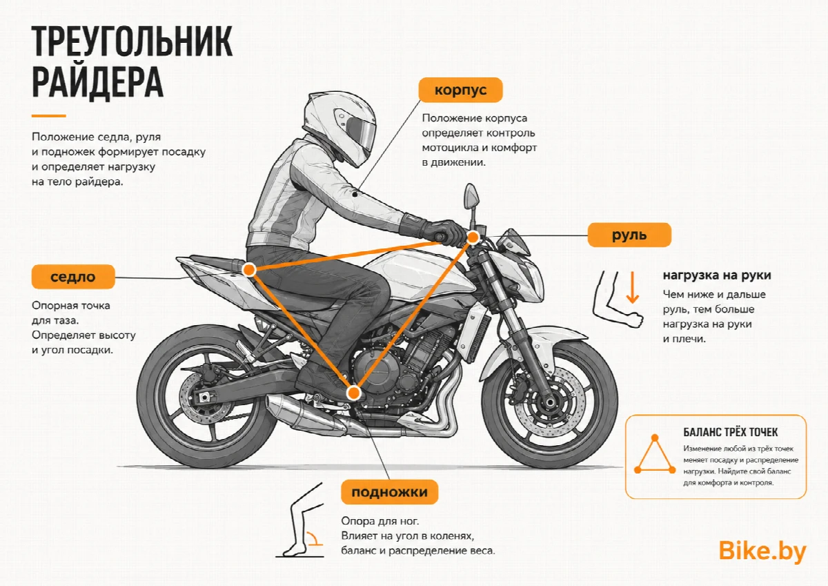 Треугольник райдера