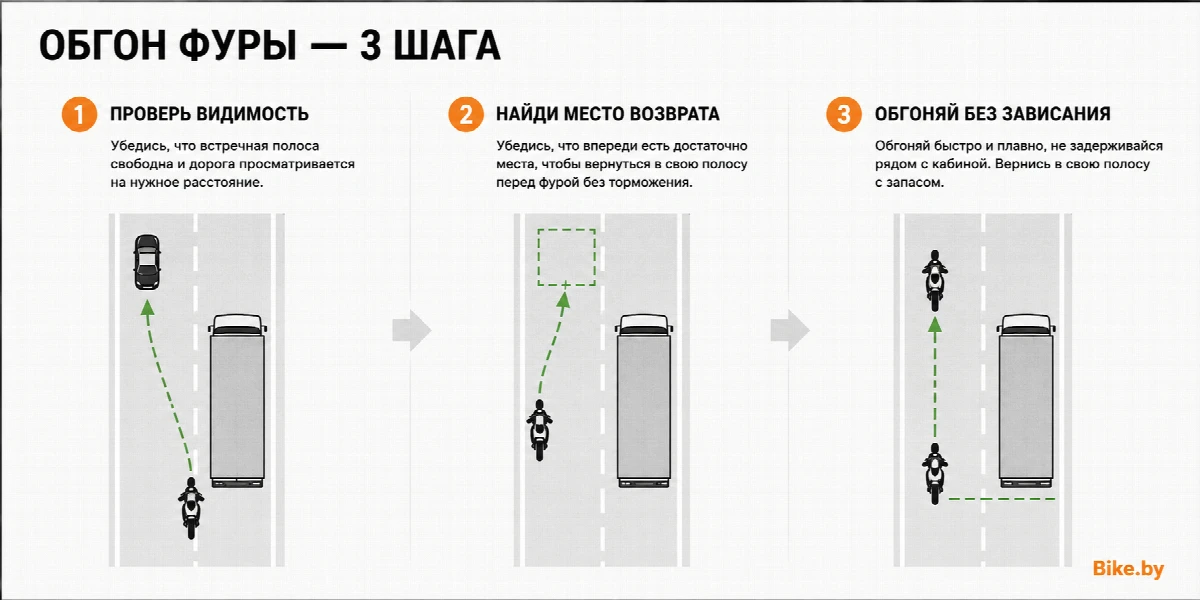 3 шага при обгоне фуры