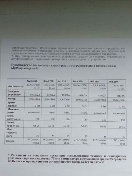 Эксклюзив Редкая модель My Way Let 250, 2025 г.