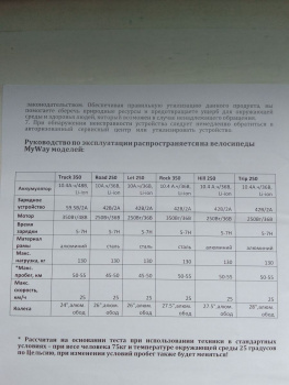  Эксклюзив Редкая модель My Way Let 250 26, 2024 г.