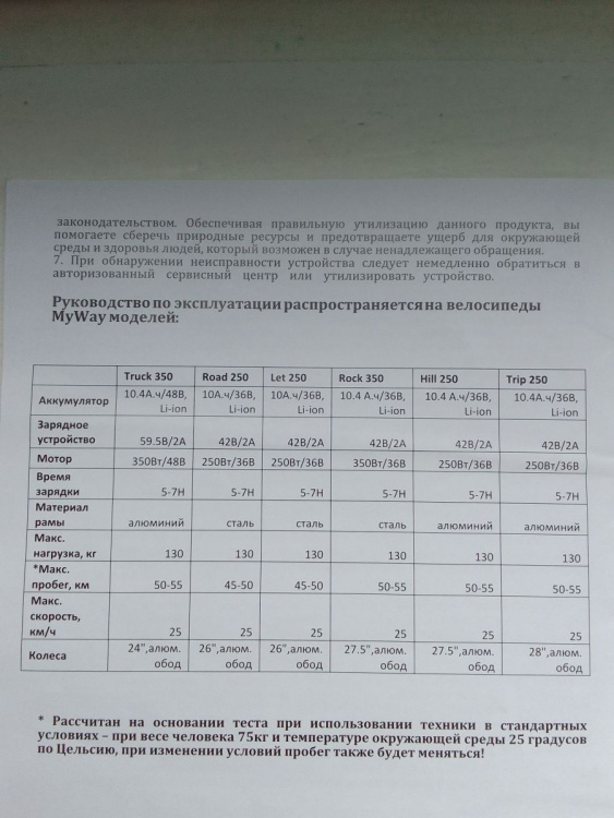  Эксклюзив Редкая модель My Way Let 250 26, 2024 г.