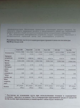Эксклюзив Редкая модель My Way Let 250, 2025 г.