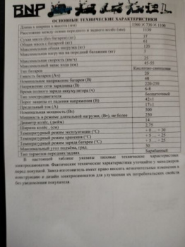 BNP Eco, 2024 г.