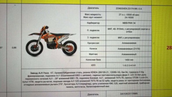 Progasi RACE 300, 2024 г.