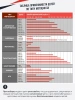Цепь приводная ДИД эндуро DID 520 ERVT 118 звеньев (Х-ринг)